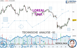 LOREAL - 1 Std.