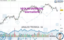 VEOLIA ENVIRON. - Giornaliero