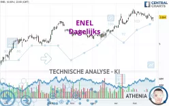 ENEL - Giornaliero