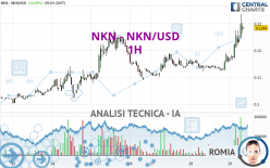 NKN - NKN/USD - 1H