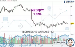 NZD/JPY - 1 Std.