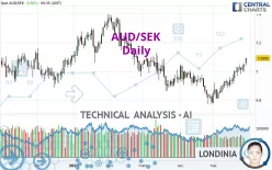 AUD/SEK - Daily