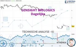 GENSIGHT BIOLOGICS - Dagelijks