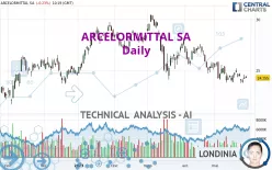 ARCELORMITTAL SA - Daily