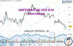 SARTORIUS AG VZO O.N. - Giornaliero