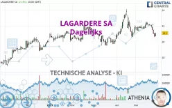 LAGARDERE SA - Dagelijks