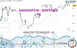 AAVEGOTCHI - GHST/USD - 1H