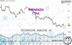 HEINEKEN - 1 Std.