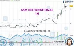 ASM INTERNATIONAL - 1H