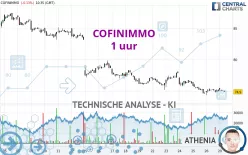 COFINIMMO - 1 uur