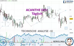 ACANTHE DEV. - Täglich