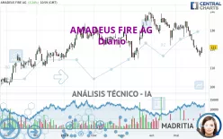 AMADEUS FIRE AG - Diario