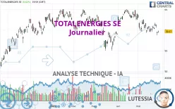 TOTALENERGIES SE - Journalier