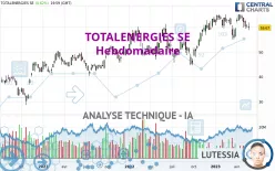 TOTALENERGIES SE - Hebdomadaire