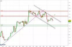 EUR/USD - 1H