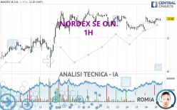 NORDEX SE O.N. - 1H