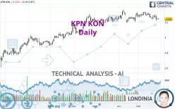 KPN KON - Daily