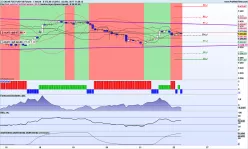 CAC40 INDEX - 1H