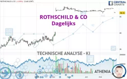 ROTHSCHILD &amp; CO - Dagelijks