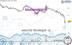 RISANAMENTO - 1H