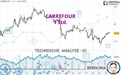 CARREFOUR - 1 Std.