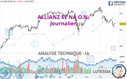 ALLIANZ SE NA O.N. - Journalier