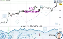 LDC - Giornaliero