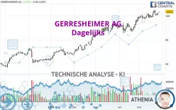 GERRESHEIMER AG - Dagelijks