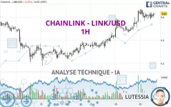 CHAINLINK - LINK/USD - 1H