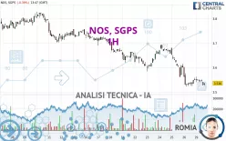 NOS, SGPS - 1H