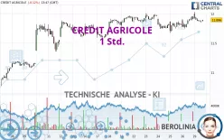 CREDIT AGRICOLE - 1 Std.