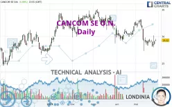 CANCOM SE O.N. - Daily