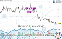 TENARIS - Täglich