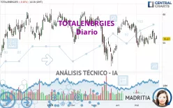 TOTALENERGIES - Diario