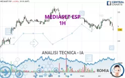 MEDIASET ESP - 1H