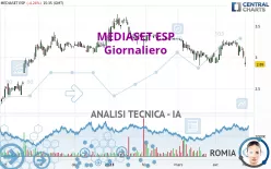 MEDIASET ESP - Giornaliero