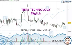 TIER1 TECHNOLOGY - Täglich