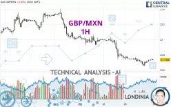 GBP/MXN - 1H