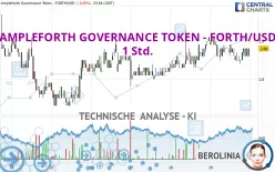 AMPLEFORTH GOVERNANCE TOKEN - FORTH/USD - 1 Std.