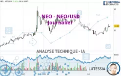 NEO - NEO/USD - Journalier