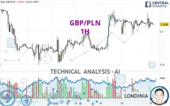 GBP/PLN - 1H