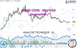 ENJIN COIN - ENJ/USD - Journalier