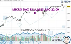 MICRO DAX FULL0325 8:00-22:00 - 1H