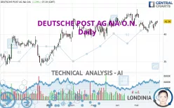 DEUTSCHE POST AG NA O.N. - Daily