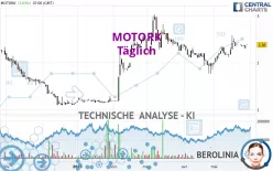 MOTORK - Täglich