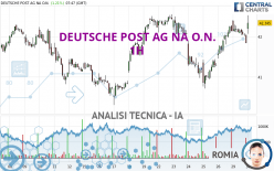 DEUTSCHE POST AG NA O.N. - 1H