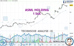 ASML HOLDING - 1 Std.