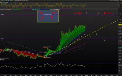 EUR/CHF - Daily