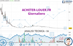 ACHETER-LOUER.FR - Giornaliero