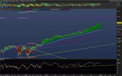 DOW JONES INDUSTRIAL AVERAGE - Daily